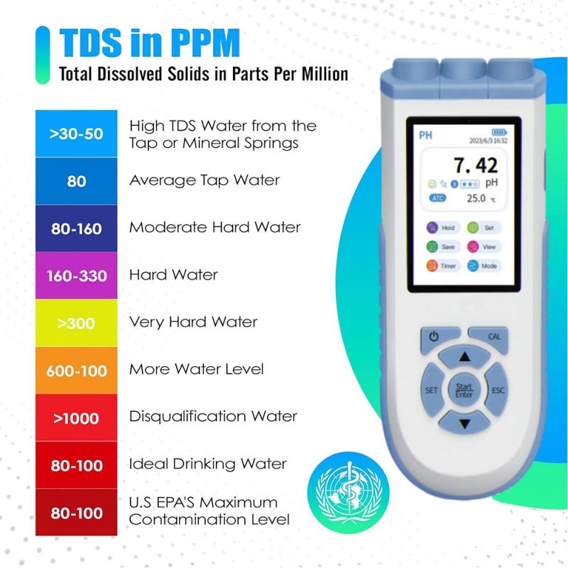 Ph Meter Digital Water Tester - IKEME digitale pH-meter, zeer nauwkeurige tester